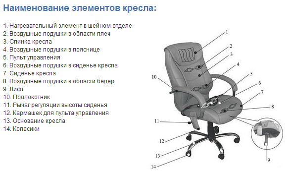 Купюроприемник для массажного кресла